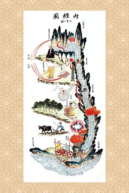 梁蔭全先生描画の内経図